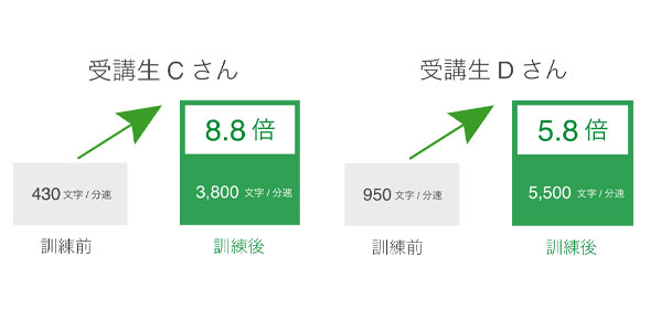 受講生効果2-3