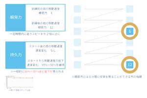 視覚_眼筋力向上の変化