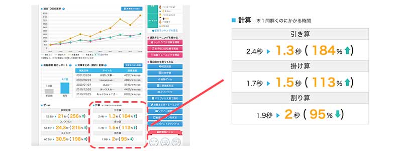 計算速度の測定_例2