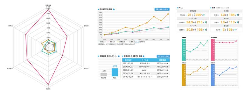 能力比較グラフ